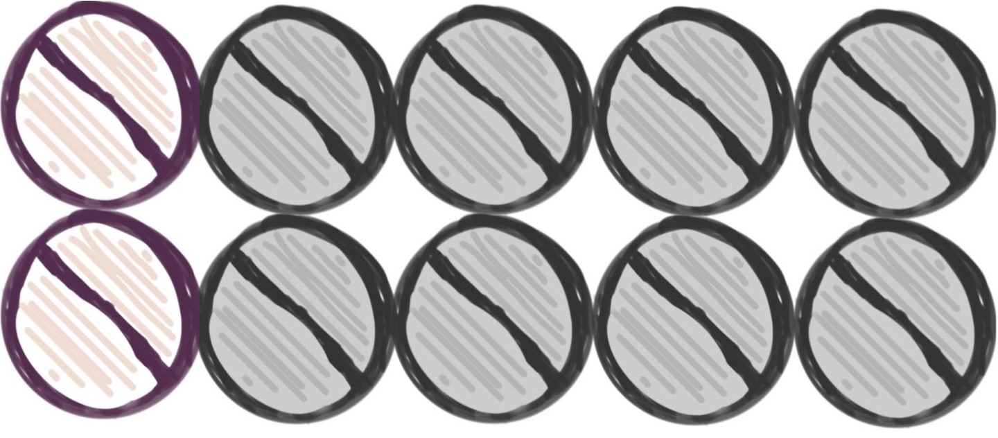 The same 10 pills as on the previous slid, but now with 8 of the 10 coloured grey.